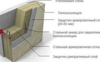 Инструкция по самостоятельному утеплению фасадов минватой