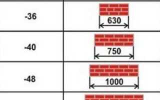 Cоветы по выбору оптимальной толщины кирпичных стен и перегородок