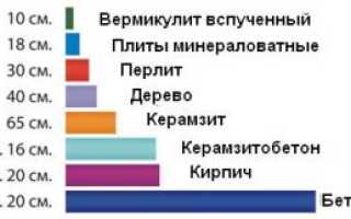 Особенности утепления стен из керамзитобетона