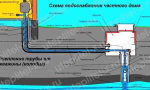 Как утеплить скважину на зиму своими руками