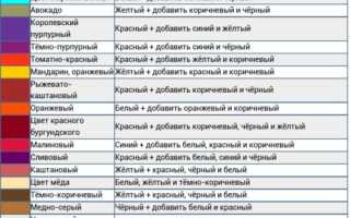 Как покрасить стены водоэмульсионной краской?