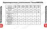 Технические характеристики Роклайт ТехноНИКОЛЬ