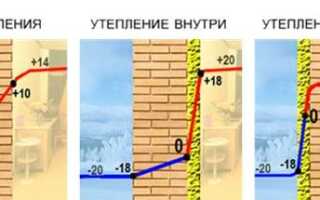 Чем лучше утеплить снаружи дом из пеноблоков