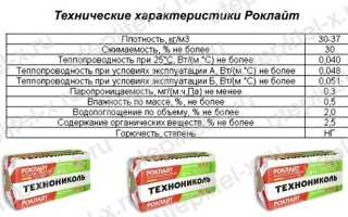 Утепление столбчатого фундамента своими руками