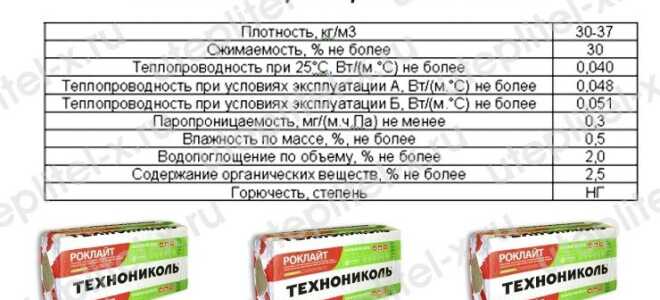 Утепление столбчатого фундамента своими руками
