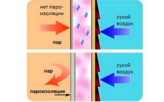 Для чего и как делается пароизоляция стен деревянных домов