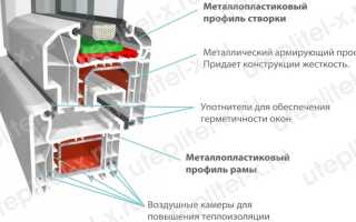 Общая информация о металлопластиковых окнах