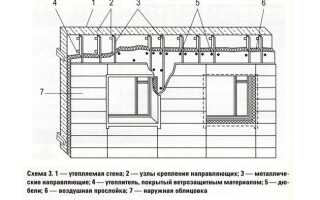 Правильный метод наружного утепления дома из бруса