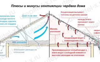 Вентиляция чердака в частном доме: видео, фото
