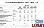 URSA XPS технические характеристики