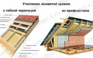 Гидроизоляция кровли