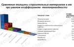 Утепление мансарды минватой