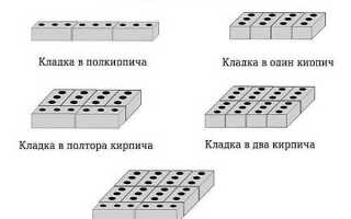 Кирпичная кладка своими руками — пошаговая инструкция