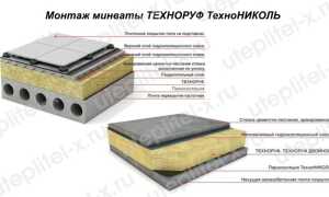 Как утеплить крышу гаража изнутри и снаружи