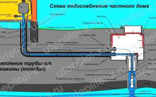 Как утеплить водопроводную трубу на улице