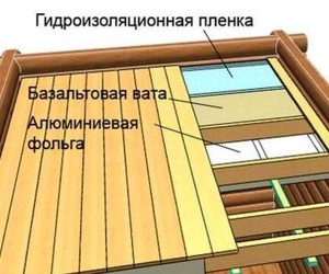 Самостоятельное утепление потолка