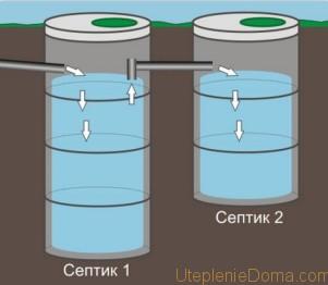 утепление колодца