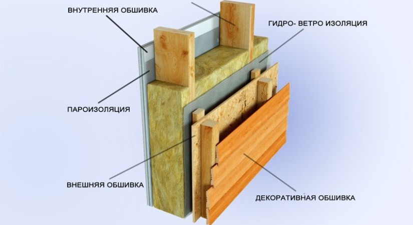 Сэндвич-панель для дома по канадско-американской технологии