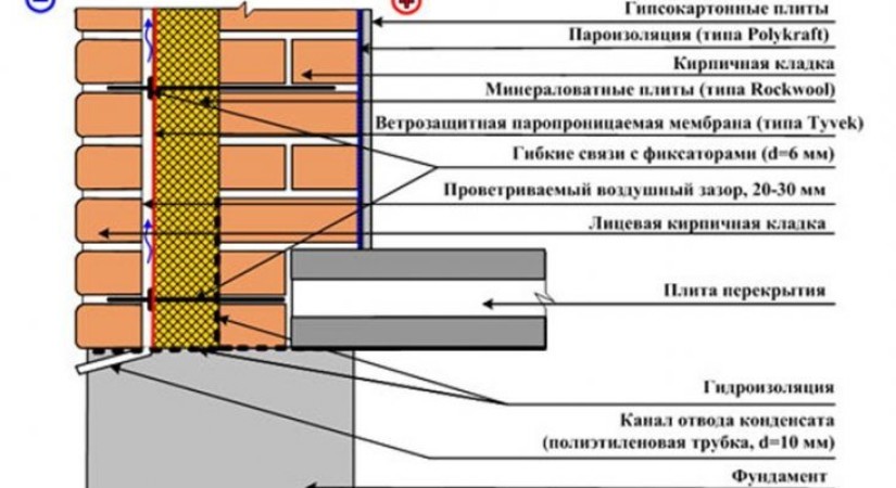 Утепление минватой колодезная кладка