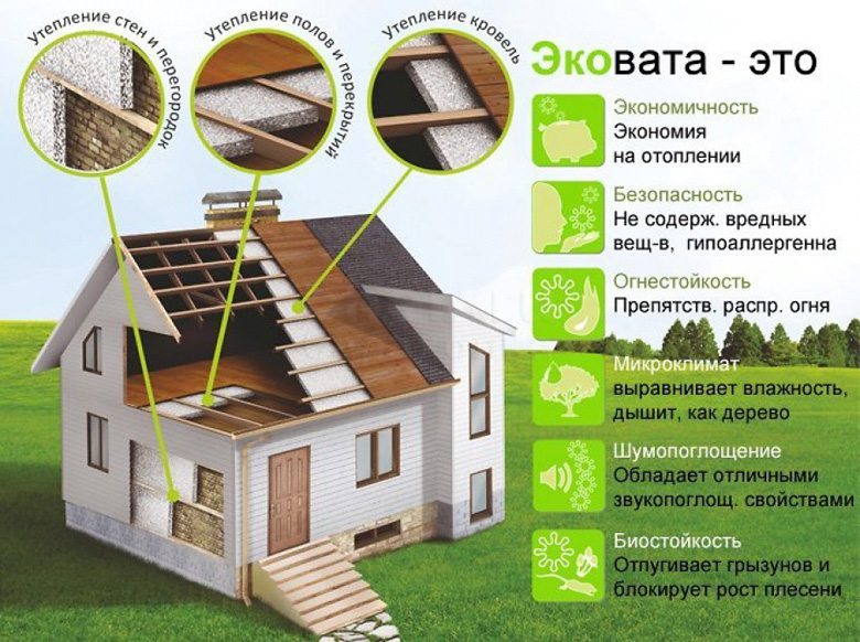 Сфера применения эковаты