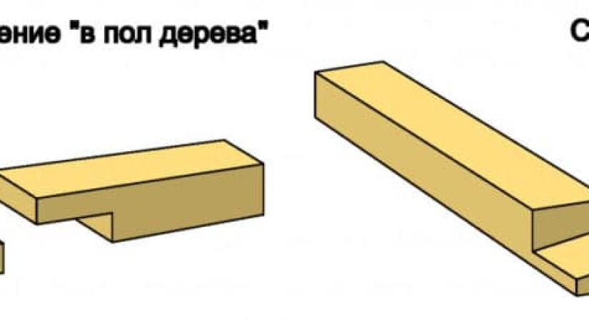Соединение углов бруса