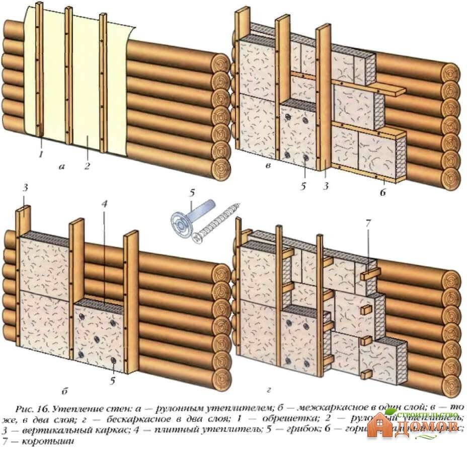 Варианты утепления бревенчатой стены