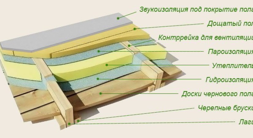 Крепление пенопласта между балками