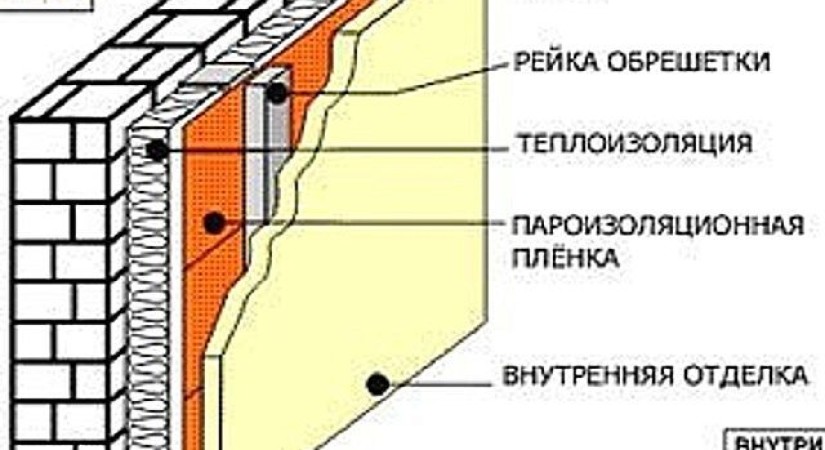 Утепление изнутри