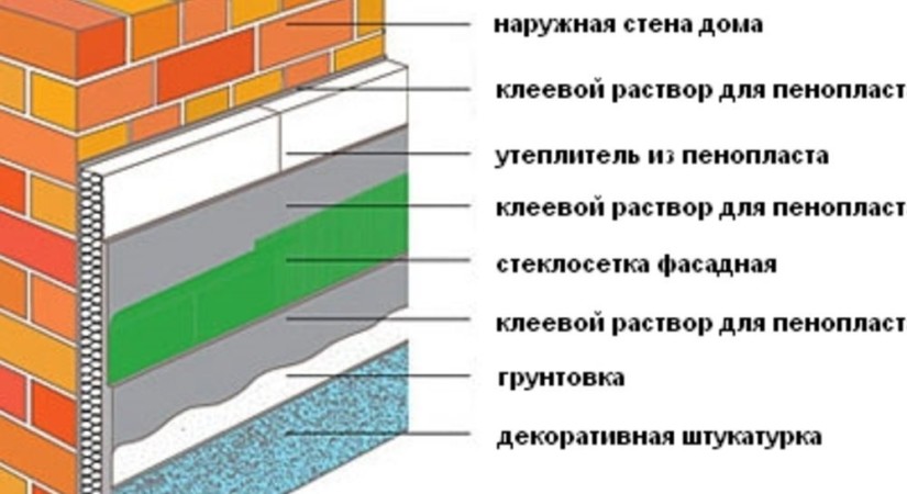Схема утепления снаружи под штукатурку