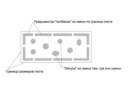 Места нанесения клея