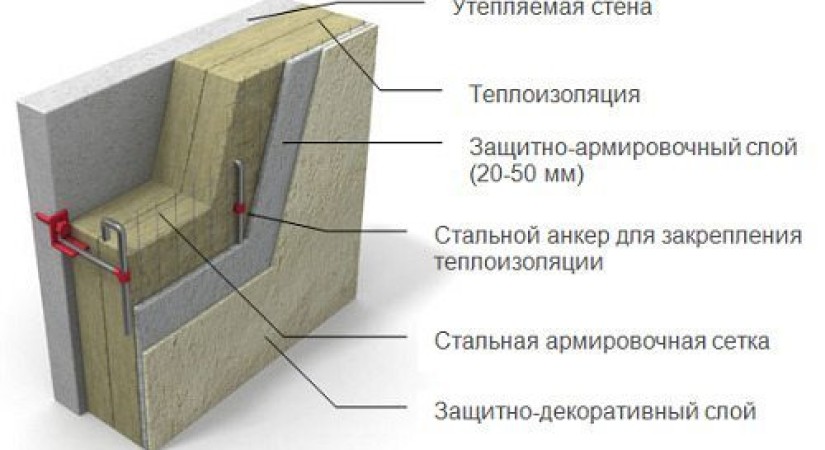 Схема устройства теплоизоляции