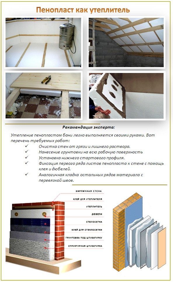 Преимущества пенопласта
