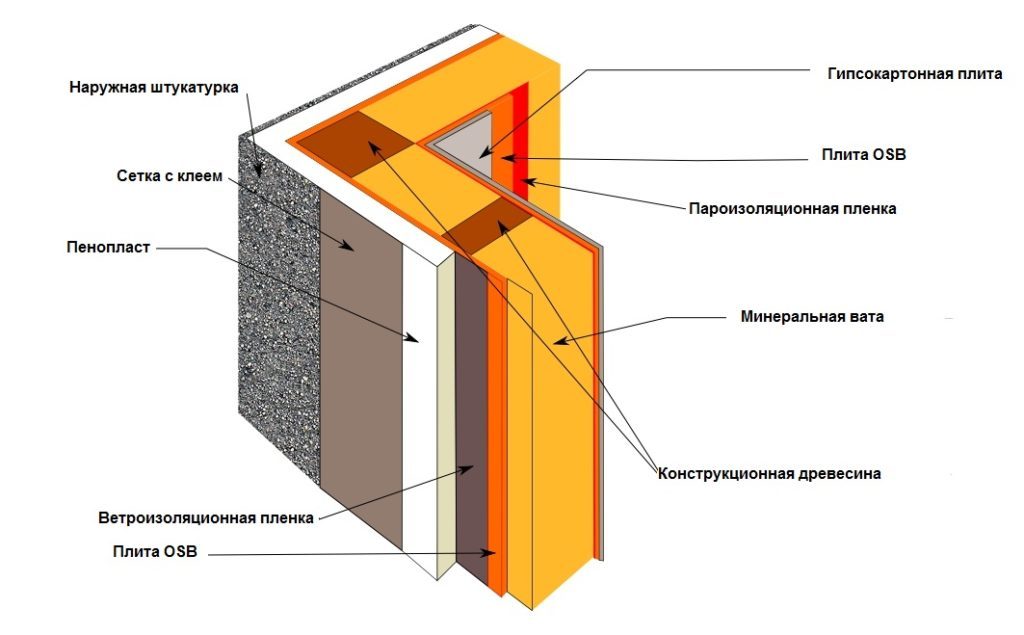 Схема наружного утепления