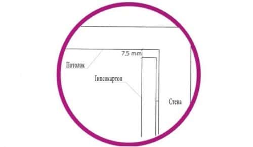 Технологический зазор сверху
