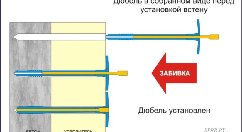 Правильная установка дюбелей