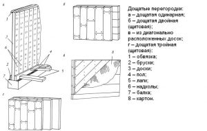 Дощатые перегородки Дощатые перегородки