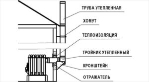 Схема вывода наружного дымоотвода Схема вывода наружного дымоотвода
