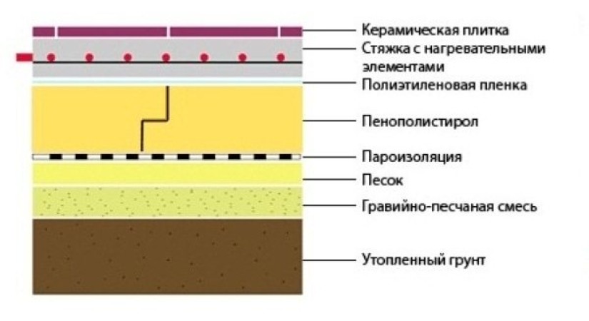 Пенопласт под армированную стяжку