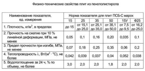 характеристика