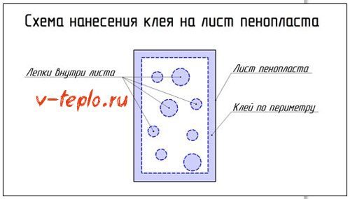 Схема нанесения клеевого раствора