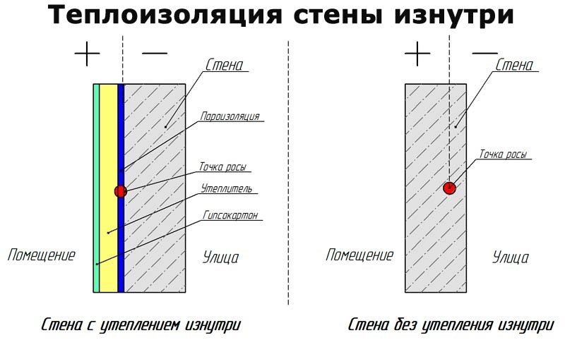 Схема стены с утеплением и без