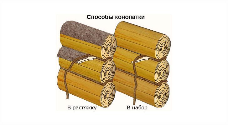 Два способа конопатки