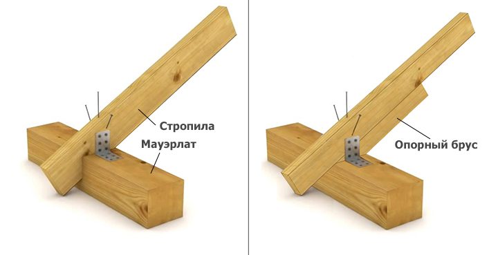 Монтаж стропил Монтаж стропил