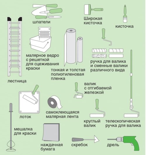 необходимые инструменты