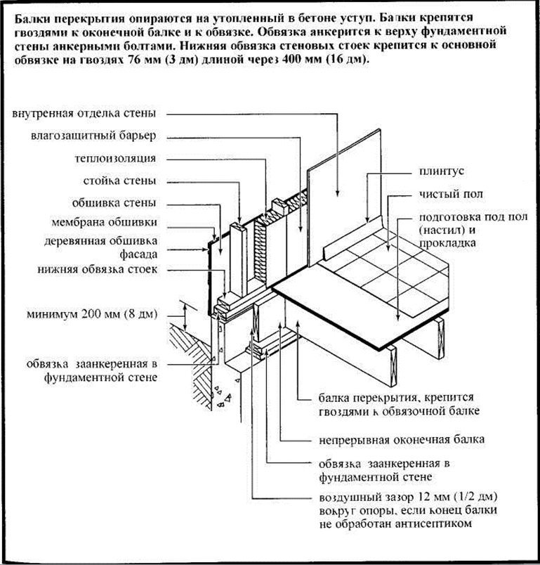 Узел крепления балок перекрытия