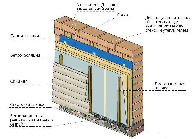 Обшивка дома из пеноблока сайдингом