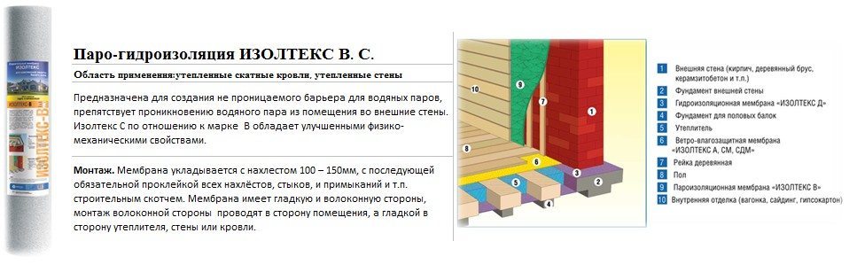 Характеристики пароизоляционной мембраны
