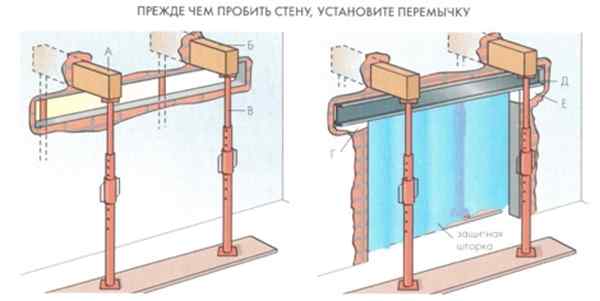 Монтаж перемычки
