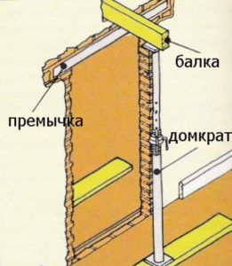 Установка балки и домкрата