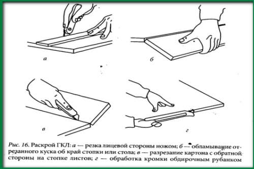 раскрой гкл